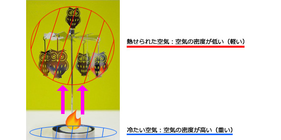 比重測定原理