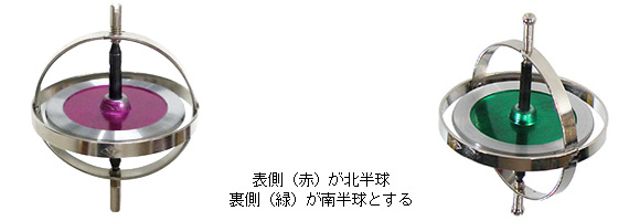 地球ゴマ 実験